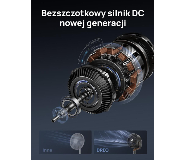 DREO Wentylator Dreo TurboPoly™ Fan 512 - 1549955 - zdjęcie 2